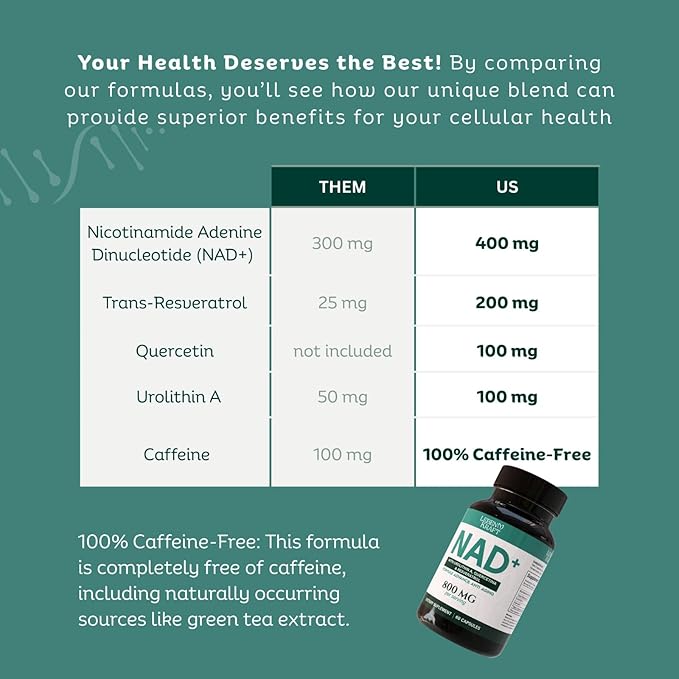 NAD Supplement Pure Organic | NMN Supplement Alternative | Boost Energy & Cellular Health | Urolithin A, Resveratrol, Quercetin for Antioxidant Power | for Women and Men