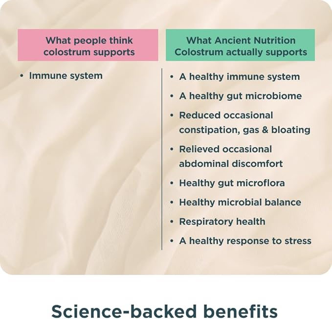 Ancient Nutrition Colostrum Superfood Powder, Grass Fed Bovine Colostrum, Supports Healthy Gut Microbiome and Immune System, Clinically Studied Lactoferrin & Probiotics, Lemon Bar, 60 Servings