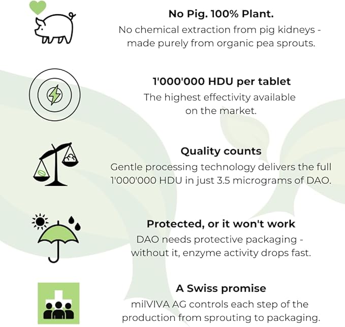 milDAO® – 60 Vegan Tablets | DAO Enzyme Supplement for Histamine Intolerance | 1,000,000 HDU per Tablet | with Catalase | Lyophilized | Foil Pouch with Silica Gel for Maximum Stability