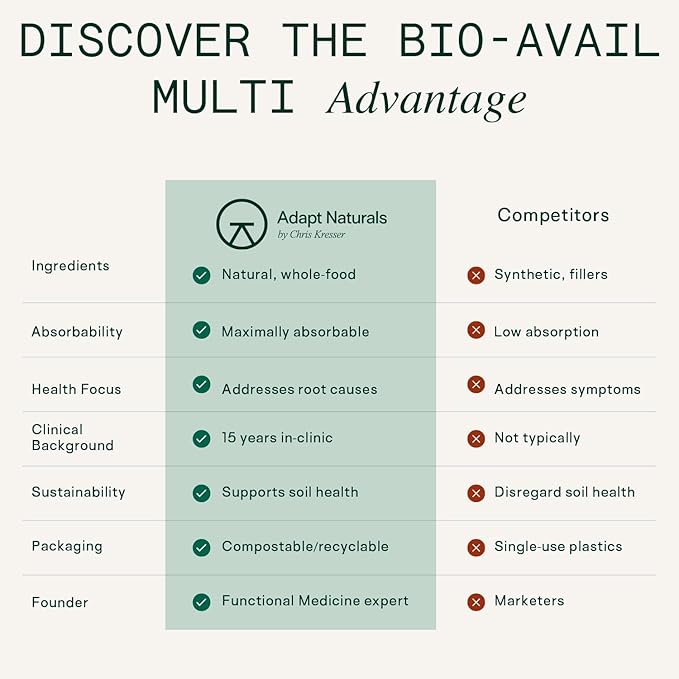 Adapt Naturals Multivitamin for Women & Men, Bioavailable Easy-to-Absorb Multivitamin Daily Supplement with Biotin, Niacin, Vitamin A, B, C, D, E, K1, Zinc, Magnesium - Immune Support - 30 Day Supply