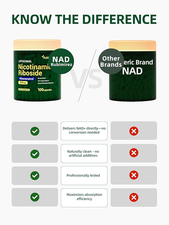 NAD+ Supplement with, Nicotinamide Riboside & Resveratrol 900mg – Anti-Aging Support for Women & Men, NMN Alternative, Vegan Non-GMO - 100 Capsules