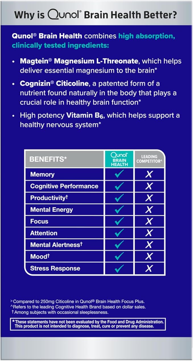 Qunol Brain Health Memory Plus with B6, Magnesium L-Threonate & Citicoline, Clinically Tested Ingredients to Improve Memory, Focus, Attention and Productivity, 60 Count (Pack of 1)