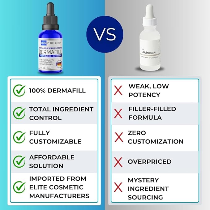 Skin Perfection Adipofill Wrinkle Filler - Anti Aging Serum with Patented L-ornithine Amino Acid for Plump Up Under-eye Hollowness & Nasolabial Lines - Diy Face Serum for Women Mix with Any Skincare