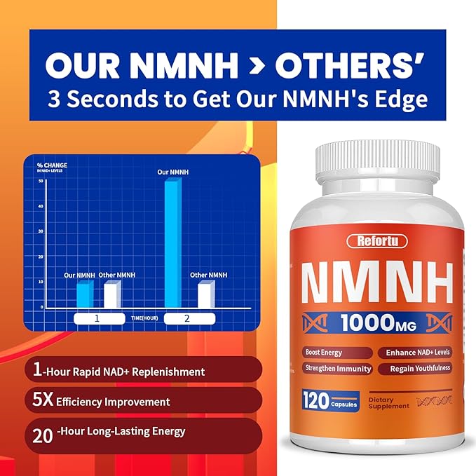 NMNH Supplement(Dihydronicotinamide Mononucleotide),Nicotinamide Mononucleotide for NAD+ Booster,1000mg per Serving,Supports Energy & Overall Health,120 Capsules