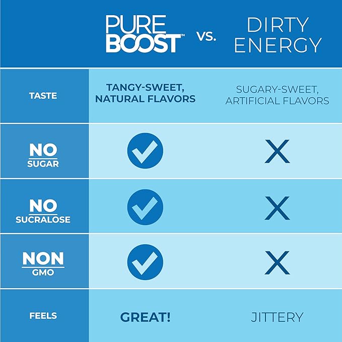 Pureboost Clean Energy Booster, Refreshing Energy Drink Mix with B12 Vitamins, Electrolytes, Antioxidants, Sugar-Free with No Sucralose (Strawberry Lemonade, 30 Count)