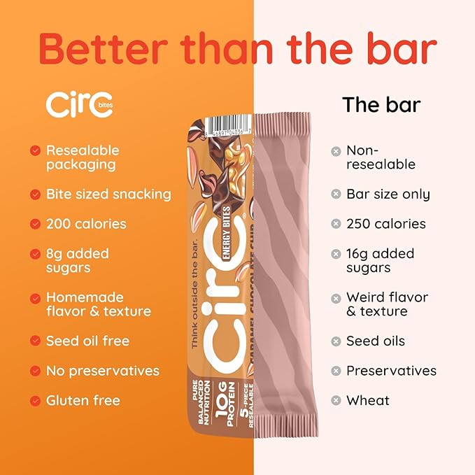 CirC Protein Bites - 12 Count Chocolate Truffle High Energy Balls - 18g of protein, 4g Collagen, 5g of net carb, Whey & Peanuts - Portable Healthy Snacks in 5-Piece Resealable Packs