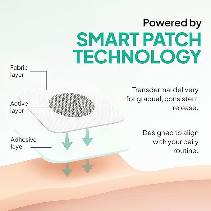 Rejuvacare Ozempatch The Official - 1 Months Supply - Easy Daily Application -