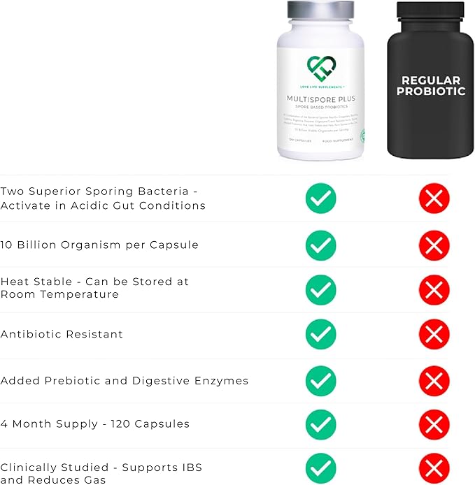 MultiSpore® Plus (Bacillus Coagulans & Bacillus Subtilis) Spore Based Probiotic | 120 Capsules - 4 Month Supply | Bloating Relief/Gut Health | Includes Digestive Enzymes & Prebiotic Inulin | UK Made