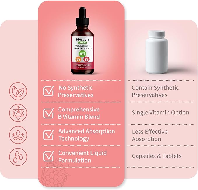 Morvyn Essential Vitamin Liquid Drops | 5-in-1 Vitamin B Complex Liquid Drops | B12 B6 B1-60ml (1pc)