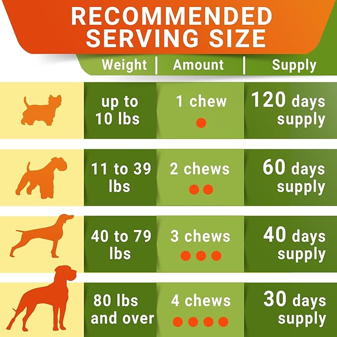 Senior Advanced Glucosamine Chondroitin Joint Supplement for Dogs - Hip & Joint Pain Relief Pills - Large & Small Breed - Hip Joint Chews Canine Joint Health - Chews Older Dogs - Chicken Flavor-120Ct