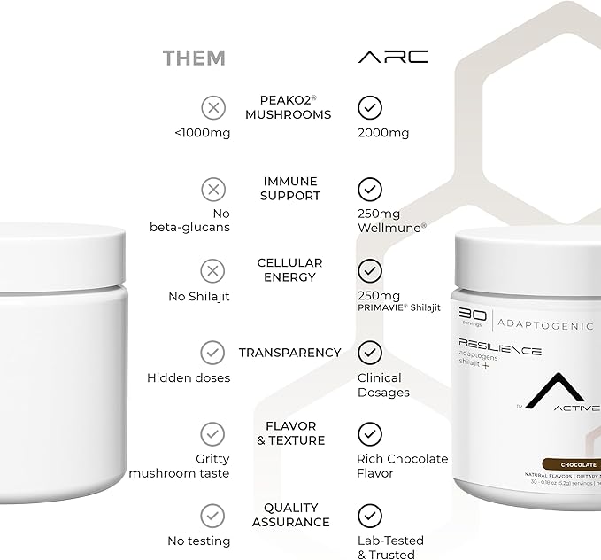 ARC Resilience Mushroom Powder Supplement with Lion’s Mane, Cordyceps, Reishi, Shilajit, Beta-Glucans, Zinc and Vitamin C for Focus, Energy, Immunity, Performance, and Memory, Chocolate, 30 Servings