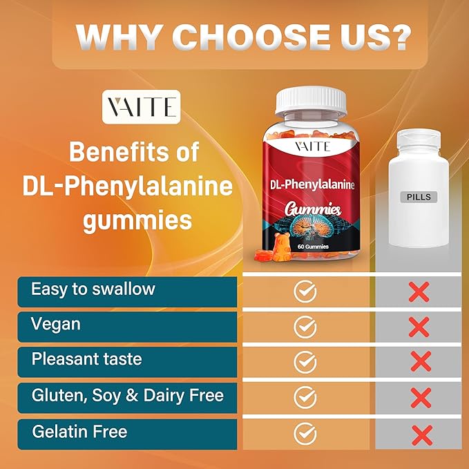 DLPA: DL-Phenylalanine 1000mg – Advanced Form of Phenylalanine for Amino Acid Support – 60 Gummies – Non-GMO, Gluten-Free, Easy-to-Take Formula for Daily Use and Consistent Wellness Support