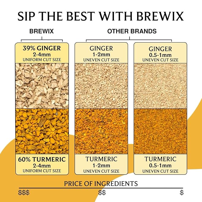 BREWIX, Turmeric Ginger Herbal Tea Bags (50 Pyramid Tea Bags) Immune Support | Naturally Caffeine Free, Gluten Free | Ayurvedic | Real Ingredients From India