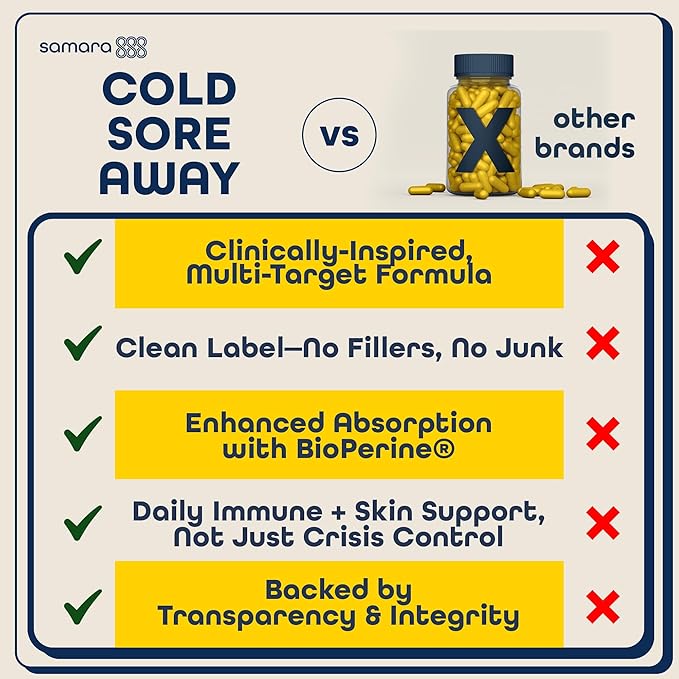 L Lysine Cold Sore Treatment Support, Herbal Cold Sore Supplement w/Zinc Picolinate, Olive Leaf Extract, Beta Glucan, & Bee Propolis for Skin & Lip Health, 90 Capsules