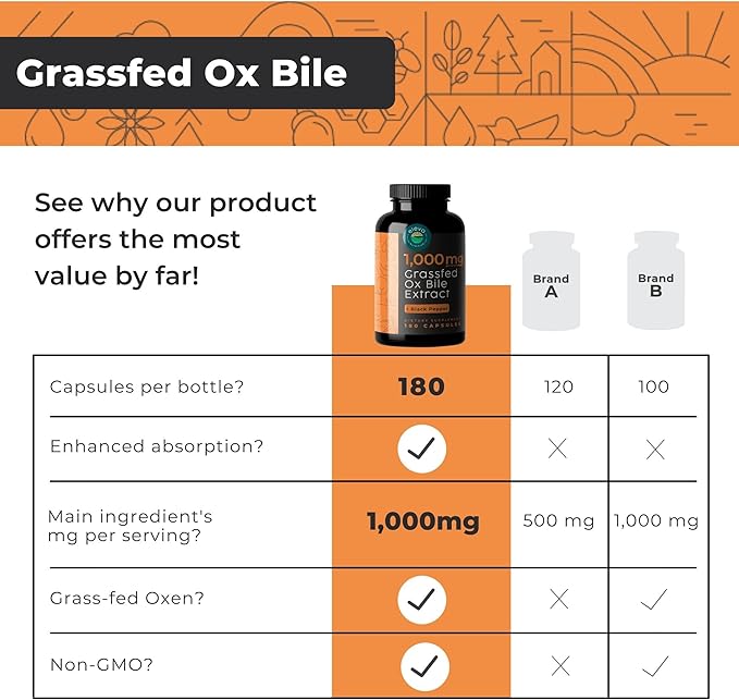 Grass-Fed Ox Bile Extract 1000mg Bile Salts Supplements with Black Pepper. Supports Digestive Health - 180 Count