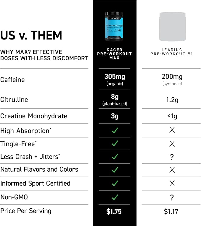 Kaged Pre Workout MAX Powder | Blue Raspberry | Tingle Free, High Stim Pre-Workout | 305 mg Caffeine, Creatine, L-Citrulline | MAXCatalyst for Absorption | Supplements for Men & Women | 20 Servings