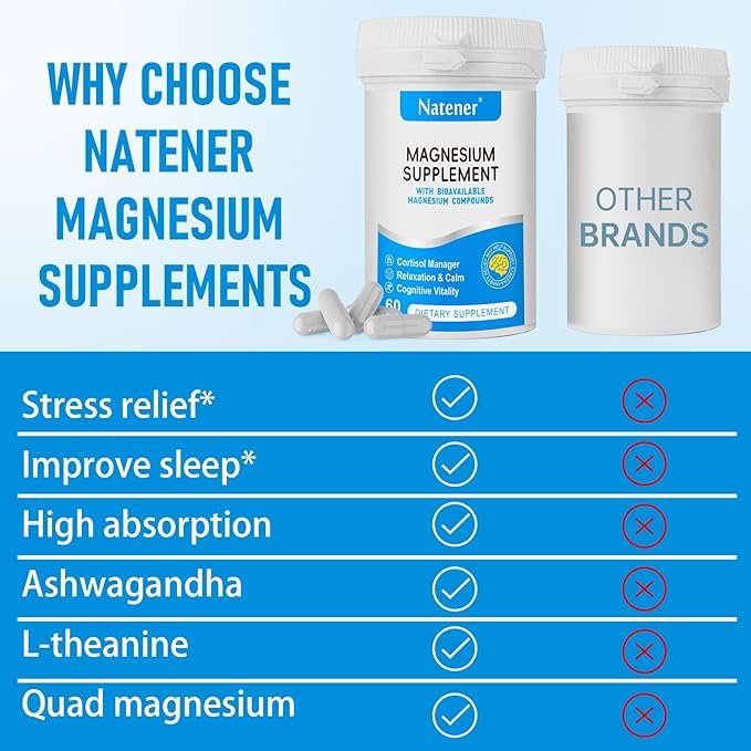 320mg Quad Magnesium & 200mg Alpha GPC & 440mg Ashwagandha + L-Theanine - Support Memory, Focus, Attention & Relaxation* | Magnesium Glycinate/Threonate/Citrate/Malate - 60 Capsules