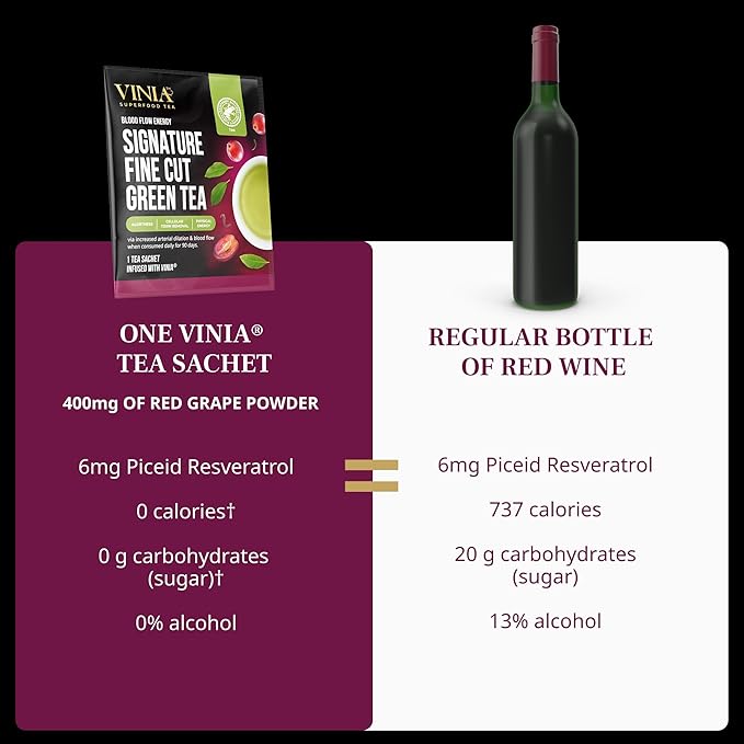 VINIA Signature Green Tea Bags, Made with Organic Green Tea, Infused with Piceid Resveratrol for Heart Health, Nitric Oxide, Physical Energy, Alertness, Blood Flow, Keto, Kosher, Non-GMO. 30 Ct
