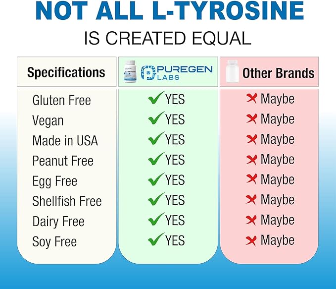 Puregen Labs L-Tyrosine 500 mg, Total - 480 Vegetable Capsules | No Harmful Additives | Brain & Nervous System Support, Non-GMO, Vegan, Gluten Free, Dairy Free - 480 Servings - Made in USA