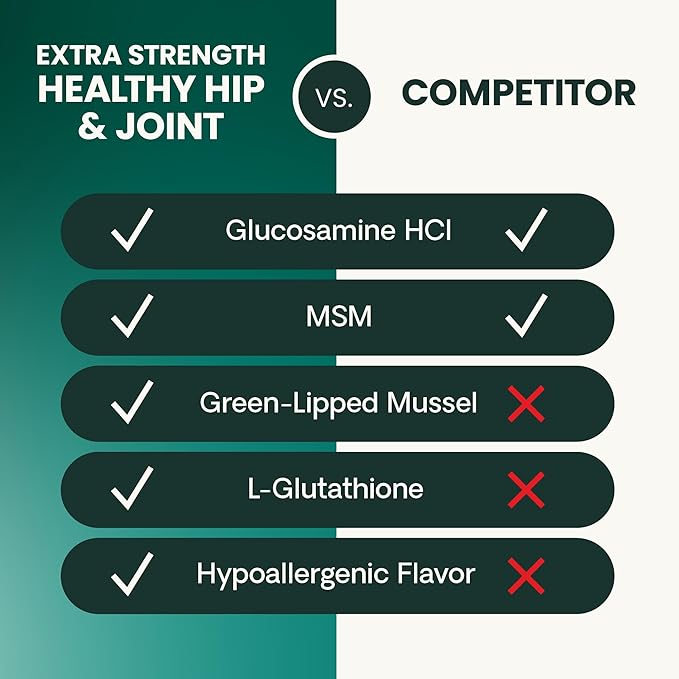 VETRISCIENCE Extra Strength Healthy Hip & Joint Chews, GlycoFlex Glucosamine and Green-Lipped Mussel Joint Support Supplement for Dogs, Promote Mobility & Soothe Joint Discomfort, Chicken, 60 Count