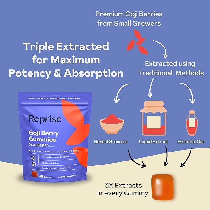 Reprise Goji Berry Superfood Gummies - All-Natural Antioxidant, Digestion, 240 mg Full-Potency, Low-Sugar, Vegan, 45 Blueberry Flavored Gummies