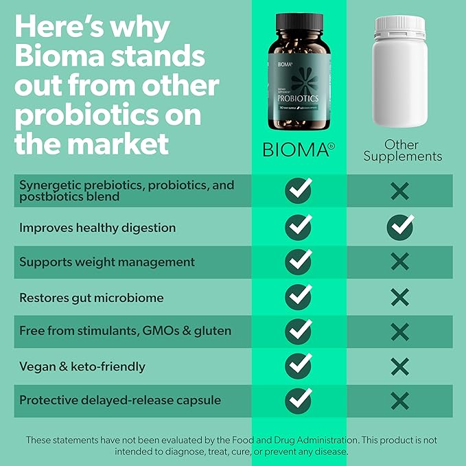 BIOMA Probiotics - Digestive Health Probiotic - Gut Support for Men & Women with Xylooligosaccharides, Tributyrin & Bifidobacterium - Vegan & Gluten Free - 60 Delayed-Release Capsules (30-Day Supply)