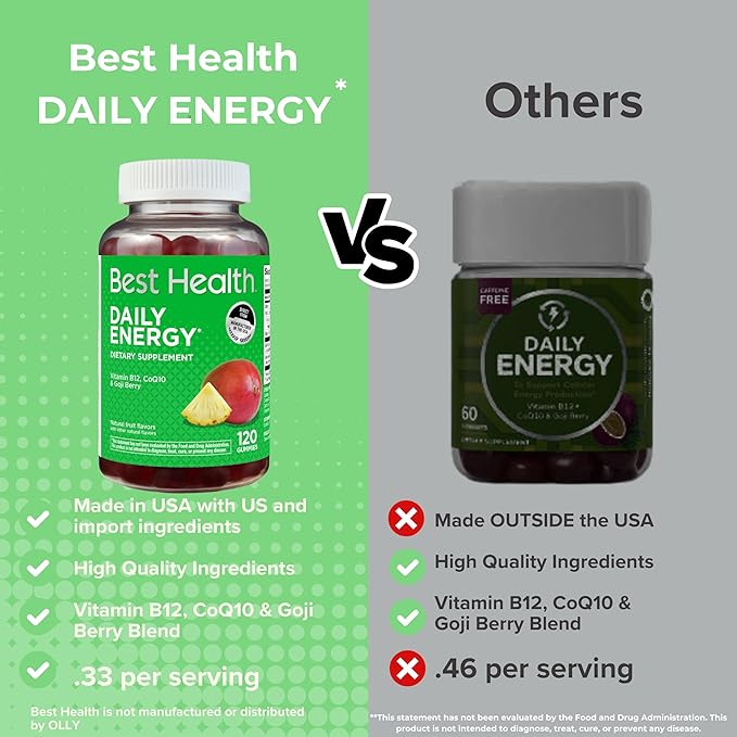 Daily Energy Gummies*, Daily Energy Vitamins with B12, CoQ10 & Goji Berry, Caffeine Free Vitamins for Adults, Natural Fruit Flavor(120ct)