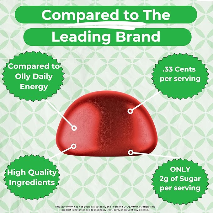 Daily Energy Gummies*, Daily Energy Vitamins with B12, CoQ10 & Goji Berry, Caffeine Free Vitamins for Adults, Natural Fruit Flavor(120ct)