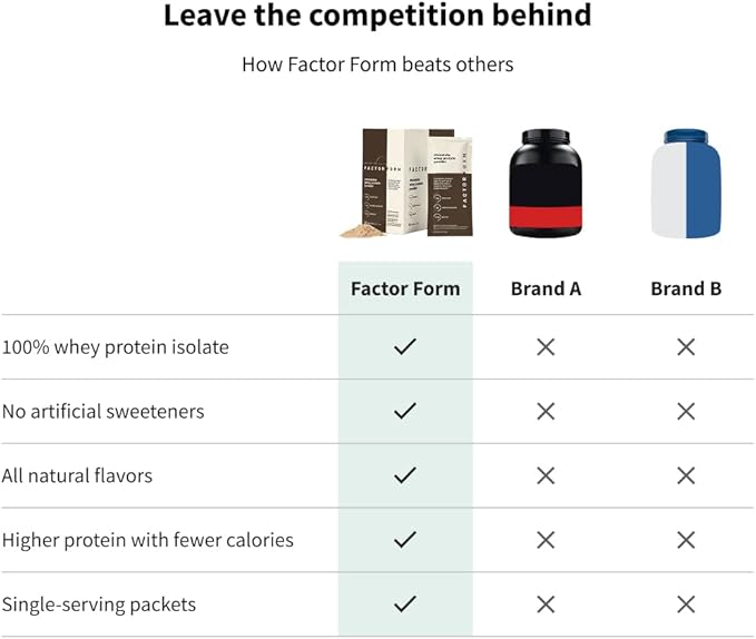 Whey Protein Powder | 100% Whey Isolate | 25g Protein & 6.3g BCAAs | Low Carb & Keto-Friendly | No Added Sugar (15 Packets, Vanilla)