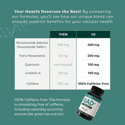 NAD Supplement Pure Organic | NMN Supplement Alternative | Boost Energy & Cellular Health | Urolithin A, Resveratrol, Quercetin for Antioxidant Power | for Women and Men