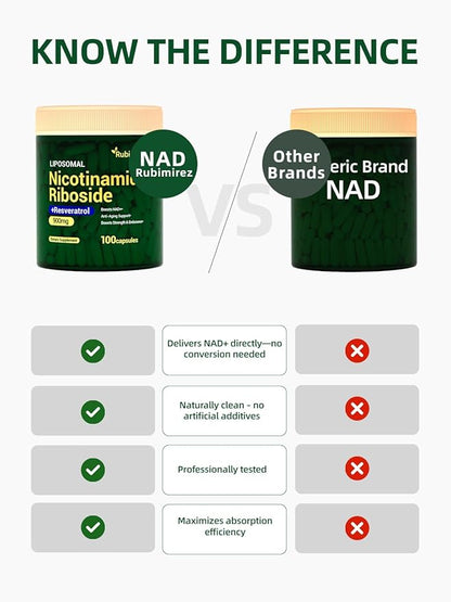 NAD+ Supplement with, Nicotinamide Riboside & Resveratrol 900mg – Anti-Aging Support for Women & Men, NMN Alternative, Vegan Non-GMO - 100 Capsules