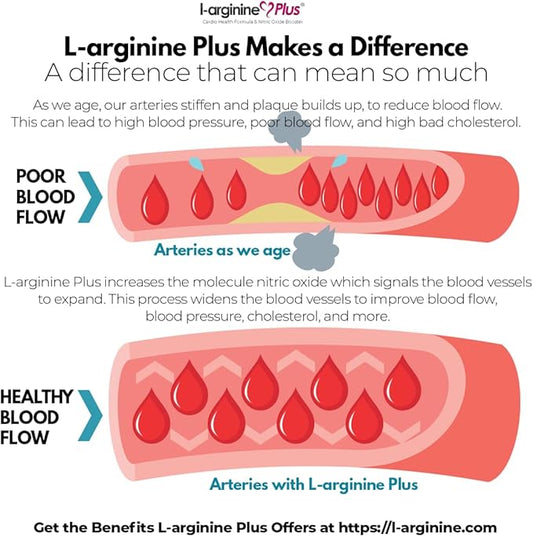 L-Arginine Plus - Multi Flavor 3-Pack - Premium L-arginine Formula with Three Flavors