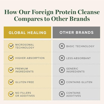 Global Healing Center - Foreign Protein Cleanse (Spike Protein Detox) - Support Formula with Wormwood - Helps Detox for Immune Support - 2 Fl Oz