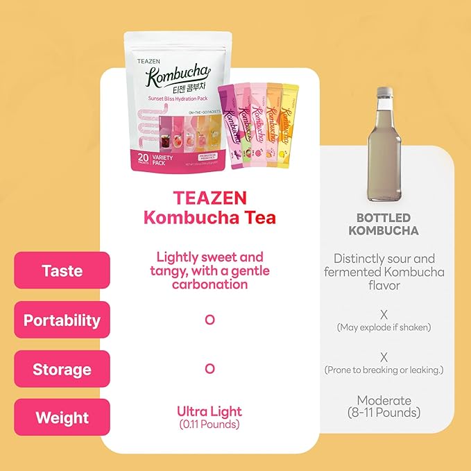 TEAZEN Kombucha Tea Sunset Bliss Hydration Variety Pack - 20 Sticks, 5 Flavors (Peach, Mango-Guava, Strawberry-Kiwi, Citron, Mulled Wine)
