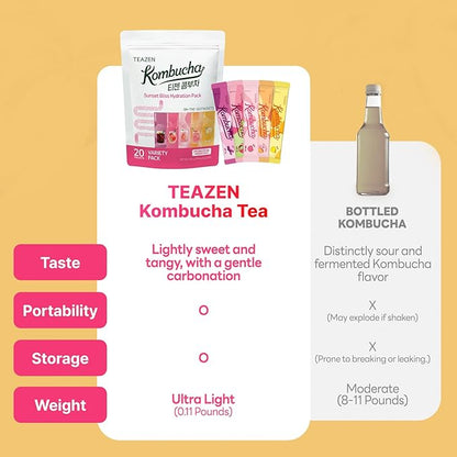 TEAZEN Kombucha Tea Sunset Bliss Hydration Variety Pack - 20 Sticks, 5 Flavors (Peach, Mango-Guava, Strawberry-Kiwi, Citron, Mulled Wine)