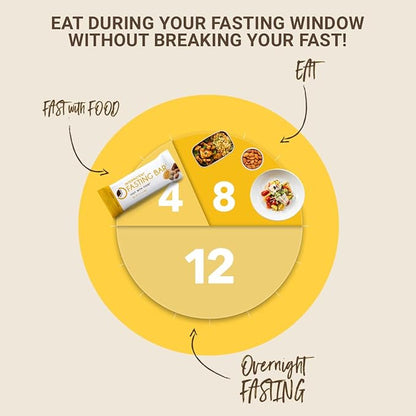 Prolon Fast Bars | Keto, Gluten Free, Dairy Free, Plant Based Protein, For Intermittent Fasting | Developed to Not Break a Fast | Variety Pack | Nuts & Honey, Chocolate Chip, Coconut Macadamia, 12 Ct
