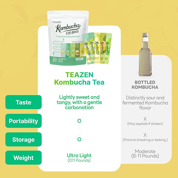 TEAZEN Kombucha Tea Tropical Zest Hydration Variety Pack - 20 Sticks, 5 Flavor (Lemon, Pineapple, Korean Plum, Shine Muscat, Green Mandarin-Lime)