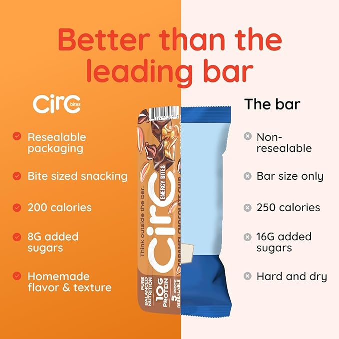 CirC Energy Bites - 12 Pack Peanut Chocolate Chip Gluten Free Protein Balls - 10g Protein, Whole Grains, Nuts & Fruit - Portable Healthy Snacks for Adults & Kids, 5 Piece Resealable Packs