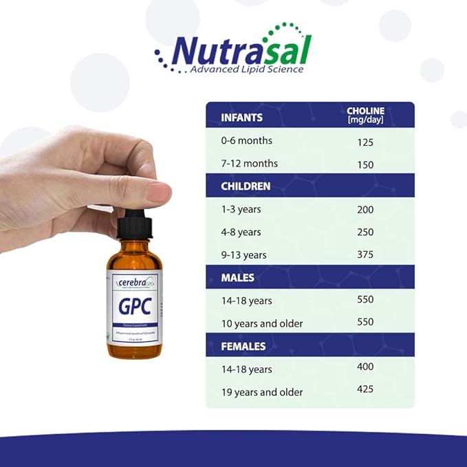 Cerebra GPC Liquid - 2 Fl. Oz. (60mL)
