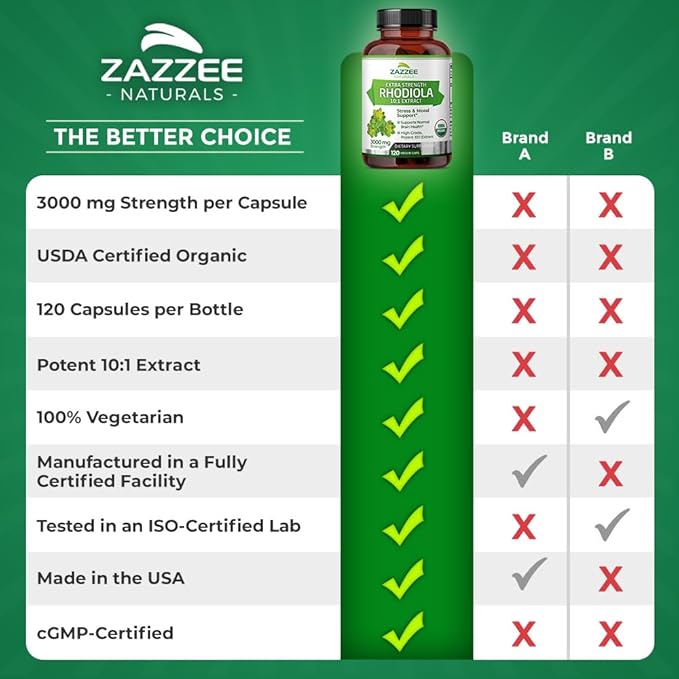 Zazzee USDA Organic Rhodiola 10:1 Exract, 3000 mg Strength, 120 Capsules, 4 Month Supply, Standardized and Concentrated 10X Extract, 100% Vegetarian, Extra Strength, All-Natural and Non-GMO