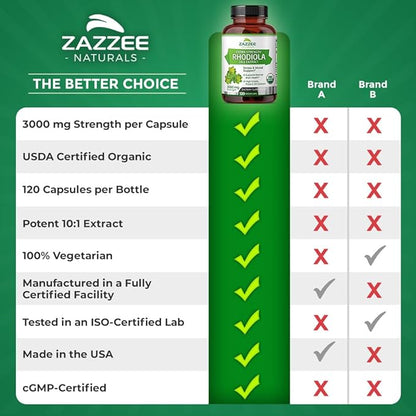 Zazzee USDA Organic Rhodiola 10:1 Exract, 3000 mg Strength, 120 Capsules, 4 Month Supply, Standardized and Concentrated 10X Extract, 100% Vegetarian, Extra Strength, All-Natural and Non-GMO
