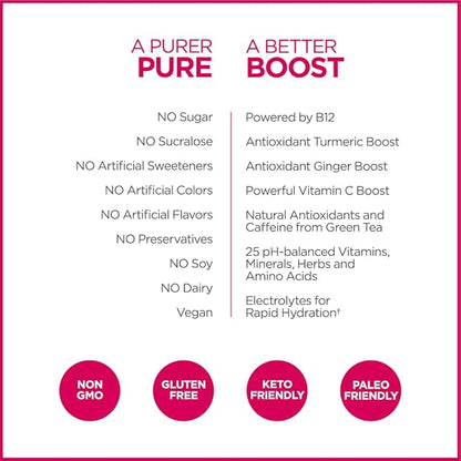 Pureboost Clean Energy Booster, Refreshing Energy Drink Mix with B12 Vitamins, Electrolytes, Antioxidants, Sugar-Free with No Sucralose (Berry Boost, 30 Count)