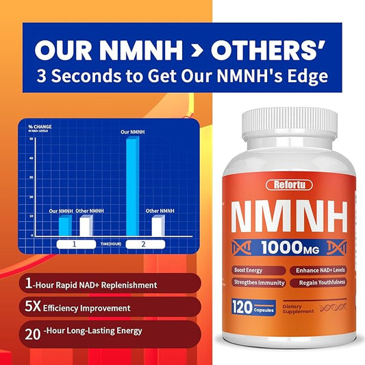 NMNH Supplement(Dihydronicotinamide Mononucleotide),Nicotinamide Mononucleotide for NAD+ Booster,1000mg per Serving,Supports Energy & Overall Health,120 Capsules