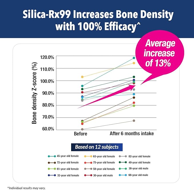 LABO Nutrition Bioactive Silica | Vegan Support for Strong Joint, Bones & Healthy Collagen Production, Glowing Skin, Strong Hair & Nails | 99% Purity Rice-Derived Silica Supplement, 30 Vegan Softgel
