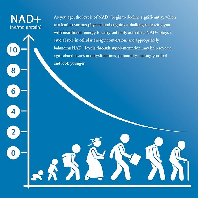 ACEYO NMNH(Dihydronicotinamide Mononucleotide),500mg Per Serving,NAD Supplement to Boost NAD+ Levels for Energy, Immunity, Focus,120 Capsules