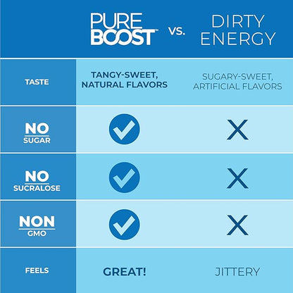 Pureboost Clean Energy Booster, Refreshing Energy Drink Mix with B12 Vitamins, Electrolytes, Antioxidants, Sugar-Free with No Sucralose (Strawberry Lemonade, 30 Count)