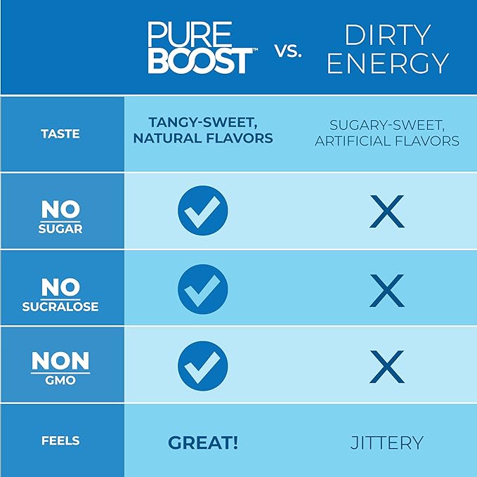 Pureboost Clean Energy Booster, Refreshing Energy Drink Mix with B12 Vitamins, Electrolytes, Antioxidants, Sugar-Free with No Sucralose (Acai Alert, 30 Count)