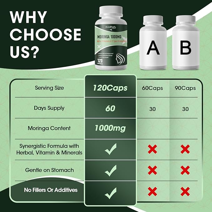 Liposome Moringa Capsules 1000mg - 10X Absorption 7- in -1 Pure Moringa Powder Supplement Green Antioxidant Superfood with Turmeric for Energy/Immune/Gut Health 120Pcs 60 Day Vegan
