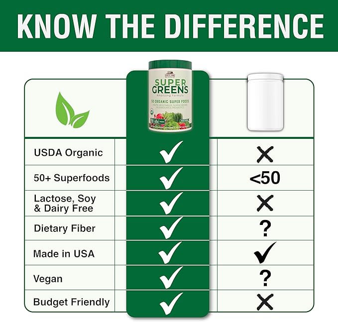 COUNTRY FARMS Super Greens Natural Flavor, 50 Organic Super Foods, USDA Organic Drink Mix, Fruits, Vegetables, Super Greens, Mushrooms & Probiotics, Supports Energy, 20 Servings, 10.6 Oz