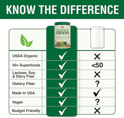 COUNTRY FARMS Super Greens Natural Flavor, 50 Organic Super Foods, USDA Organic Drink Mix, Fruits, Vegetables, Super Greens, Mushrooms & Probiotics, Supports Energy, 20 Servings, 10.6 Oz